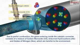 How Car Exhaust System Works [upl. by Southworth584]