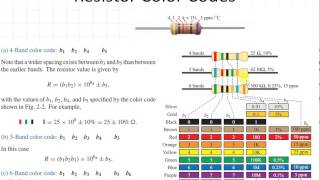 Lecture 21 Ohms Law and What is Resistance [upl. by Halonna]