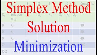 Operation Research 6 Linear Programming Solution Simplex Method for Minimization [upl. by Lund]