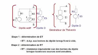 méthode de Thévenin  principe et exemple dapplication [upl. by Gherardi]