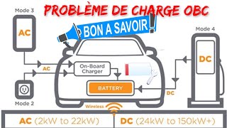 Problème OBC pendant la charge sur BYD 2 astuces dévoilées par Bassevelle Auto Services [upl. by Sel547]