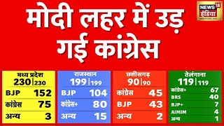 Election Result 2023 Madhya Pradesh की सभी सीटों के रूझान आए Congress से काफी आगे निकली BJP [upl. by Ultann]