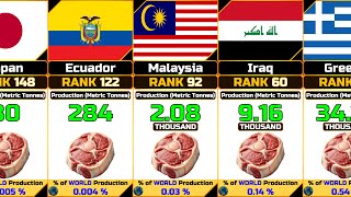 Goat Meat Production Annual by Country [upl. by Legin755]