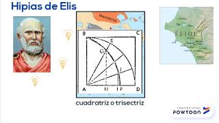 cuadatríz de hipias matemática sofista [upl. by Dora688]