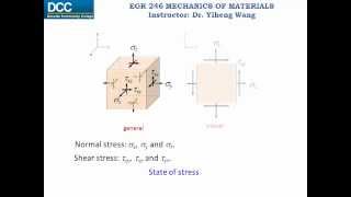 Mechanics of Materials Lecture 02 Stress [upl. by Rennoc]