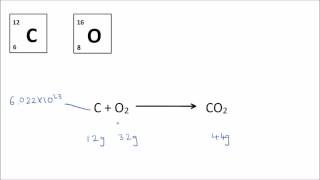 Moles Explained  GCSE Science  Chemistry  Get To Know Science [upl. by Doowle]