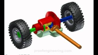 How a Rear Differential Works [upl. by Ettenyl]