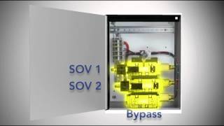 The ASCO Redundant Control System RCS [upl. by Ydnab]