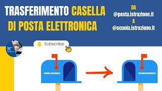 TRASFERIRE LA VECCHIA CASELLA DI POSTA ELETTRONICA DEL MINISTERO DELL ISTRUZIONE E DEL MERITO [upl. by Danny]