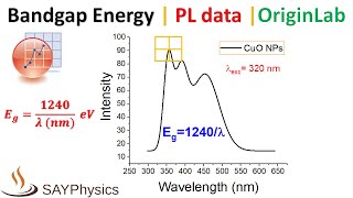 How to calculate band gap energy from photoluminescence PL in origin [upl. by Voleta]