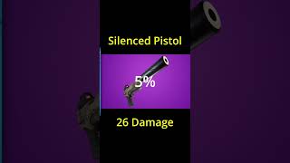 Lowest Damage Guns in Fortnite EZFN Chapter 1 Season 7 [upl. by Adiaz9]