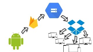 Descargar archivos de google cloud storage con gsutil AskFirebase [upl. by Maurie]