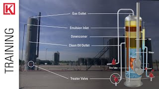 Oil amp Gas 101 Follow The Pipe on a Wellsite How Production Equipment Operates [upl. by Adile]