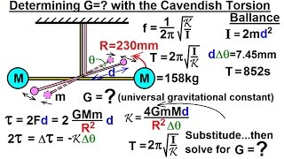 Physics 166 Torsion 10 of 14 Determining G with the Cavendish Torsion Pendulum [upl. by Aihsila]