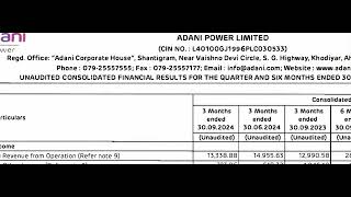 Adani Power Results  Adani Power Latest Results  Adani Power Share News  Adani Power Q2 Results [upl. by Atileda]