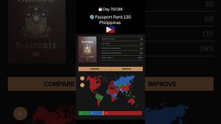 Top 3 Philippines Passport Benefits You Never Knew About [upl. by Llesig932]