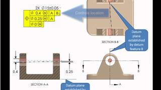 Unlock Composite Tolerancing  Part II of III [upl. by Asirem]