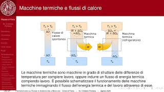 Fisica15 Secondo principio della termodinamica [upl. by Haddad]