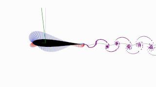 Airfoil pitch heave and surge combination giving net lift [upl. by Lafleur]