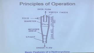 12 Hydrocyclone [upl. by Fates]