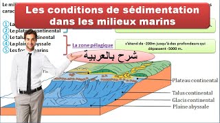 Principe de lactualismemilieu fluviatilesédimentation horizontalesédimentation dans les méandres [upl. by Brigitte]