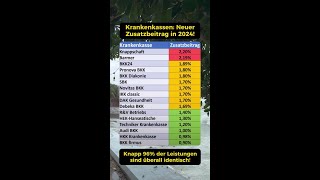 Neuer Zusatzbeitrag 2024 [upl. by Ihcego]