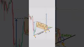 Powerful strategy Bullish flag pattern along with 3rd touch as the confirmationPowerfulstrategy [upl. by Sholom]