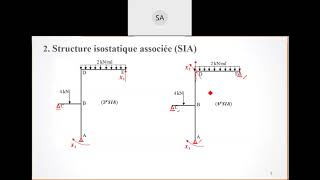 Méthode des forces 1 [upl. by Chuck]