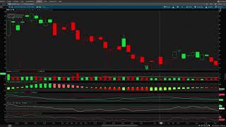 Option Trading with Steves Indicator setup [upl. by Bunns638]