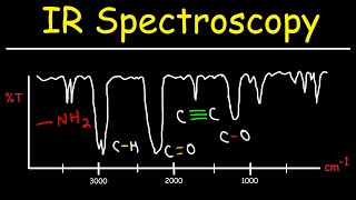 IR Spectroscopy  Basic Introduction [upl. by Gabie467]