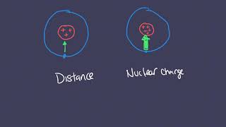 Coulombic Attraction [upl. by Narahs]