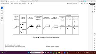 simbología básica de soldadura AWS A24 [upl. by Ginger573]