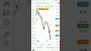 bank nifty chart analysis  Nifty 50  option Trading  Scalping Trading  stock market  shorts [upl. by Refanej]