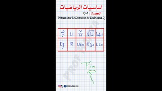 مجموعة التعريف 1 و 2 باك  le Domaine de définition 1 et 2 Bac [upl. by Aleicarg545]