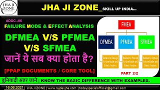 TYPES OF FMEA  DFMEA Vs PFMEA Vs SFMEA  PPAP DOCUMENTS  CORE TOOL  FULL EXPLANATION IN HINDI [upl. by Kath58]