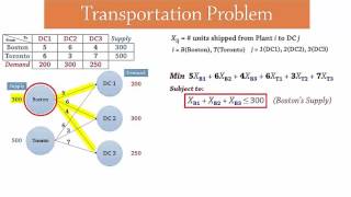 Transportation Problem  LP Formulation [upl. by Sutniuq707]