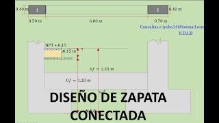 DISEÑO DE ZAPATAS CONECTADAS 14cimentaciones ingenieriacivil zapata concretoarmado [upl. by Rafaela]