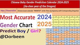 2024 Chinese Baby Gender Prediction Calendar  Accurate Gender Predictions Revealed [upl. by Lleval]