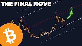 The Most Interesting Chart on Bitcoin [upl. by Chretien]