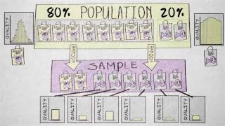 55 Probability sampling  complex types  Quantitative methods  Sampling  UvA [upl. by Aslehc493]