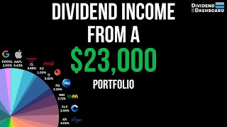 How Much A 23000 Dividend Stock Portfolio Paid Me In The Month Of August [upl. by Galitea]