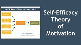 SelfEfficacy Theory of Motivation Explained [upl. by Ymor659]