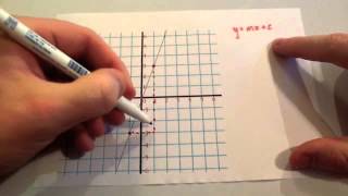 Finding equation of a line  Corbettmaths [upl. by Amehr552]