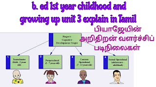 Piaget s theory of cognitive development in Tamil [upl. by Aldous625]