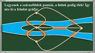 GRÁFELMÉLET [upl. by Aivilys909]