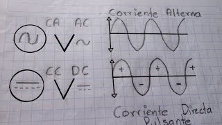 Corriente Alterna y Directa C Continua Que es Y Como Funcionan  quotLA ELECTRONICAquot BASICA 11 [upl. by Darcie]