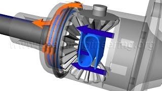 Understanding Limited Slip Differential [upl. by Ezra]