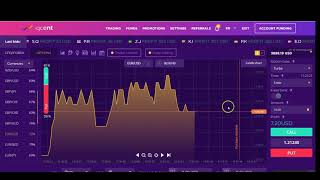 What is HFX High Frequency Forex Trading HFT [upl. by Dahc420]