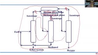 CET 2154 Lecture 10 Separation of Azeotropes Part 3 of 3 [upl. by Ona]