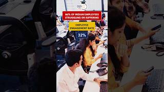 86 of Indian Employees Struggling or Suffering Gallup Global Workplace Report 2024 shorts [upl. by Ayekam]